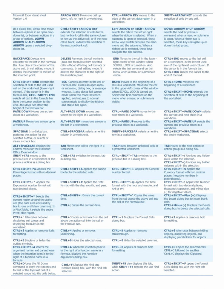 Real Estate Math Formulas Spreadsheet With Regard To Real Estate Math Formulas Pdf Elegant Spreadsheet Google Be ~ Epaperzone
