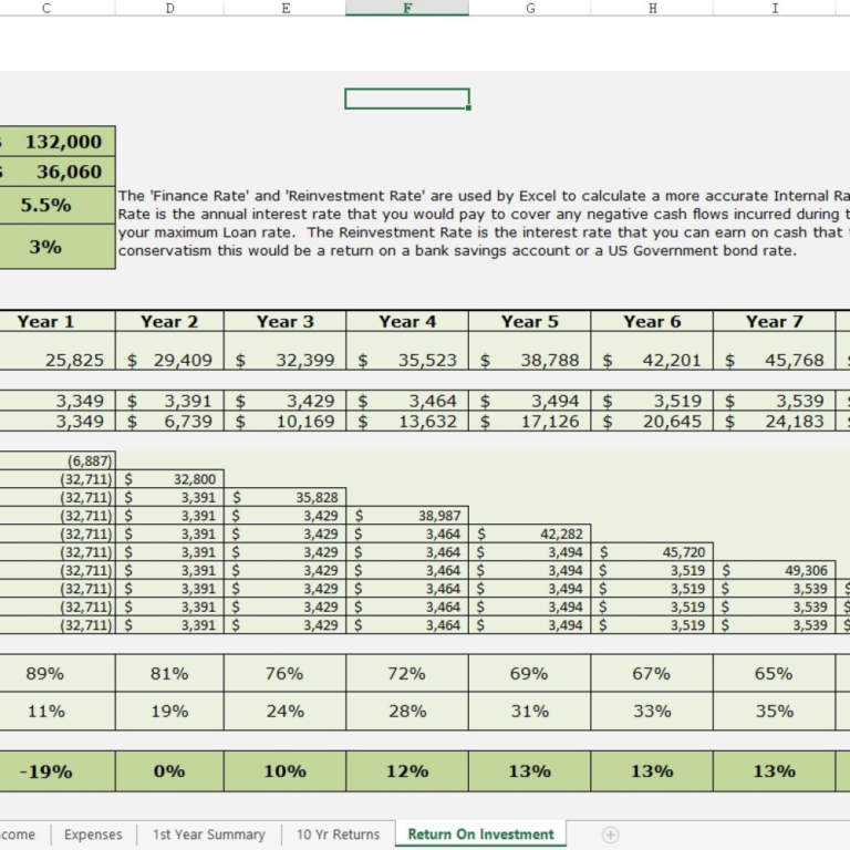 Real Estate Rental Investment Spreadsheet pertaining to