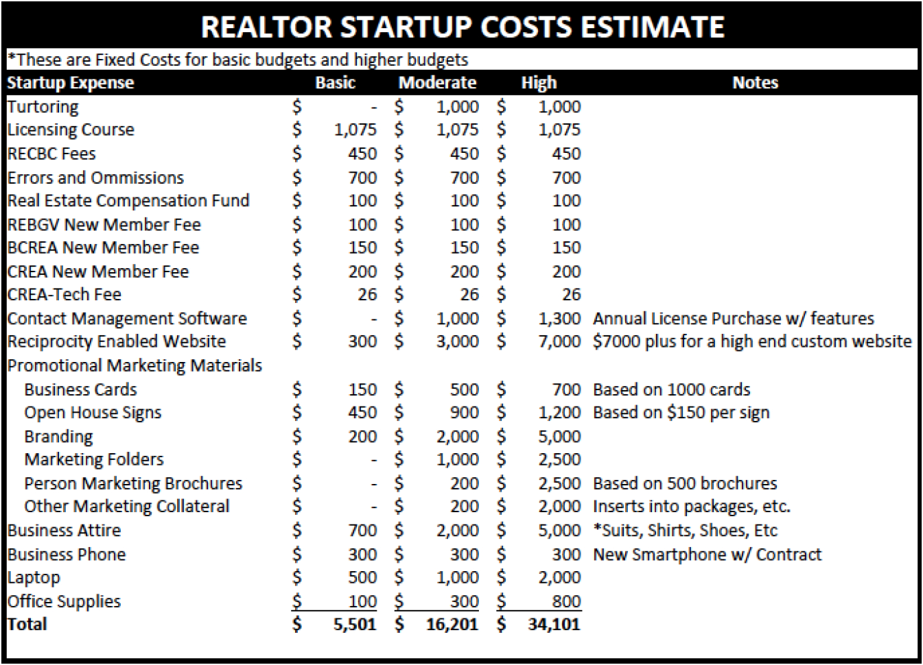 Realtor Expenses Spreadsheet For Realtor Expenses Spreadsheet Kasare.annafora.co Realtor Expenses Spreadsheet For Realtor Expenses Spreadsheet Kasare.annafora.co