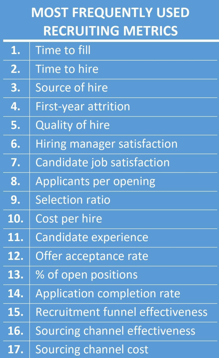 Recruiting Metrics Spreadsheet For 17 Recruiting Metrics You Should