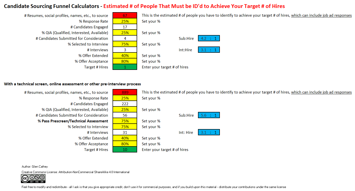 Recruiting Metrics Spreadsheet For Sourcing And Recruiting Candidate Funnel  Output Calculators