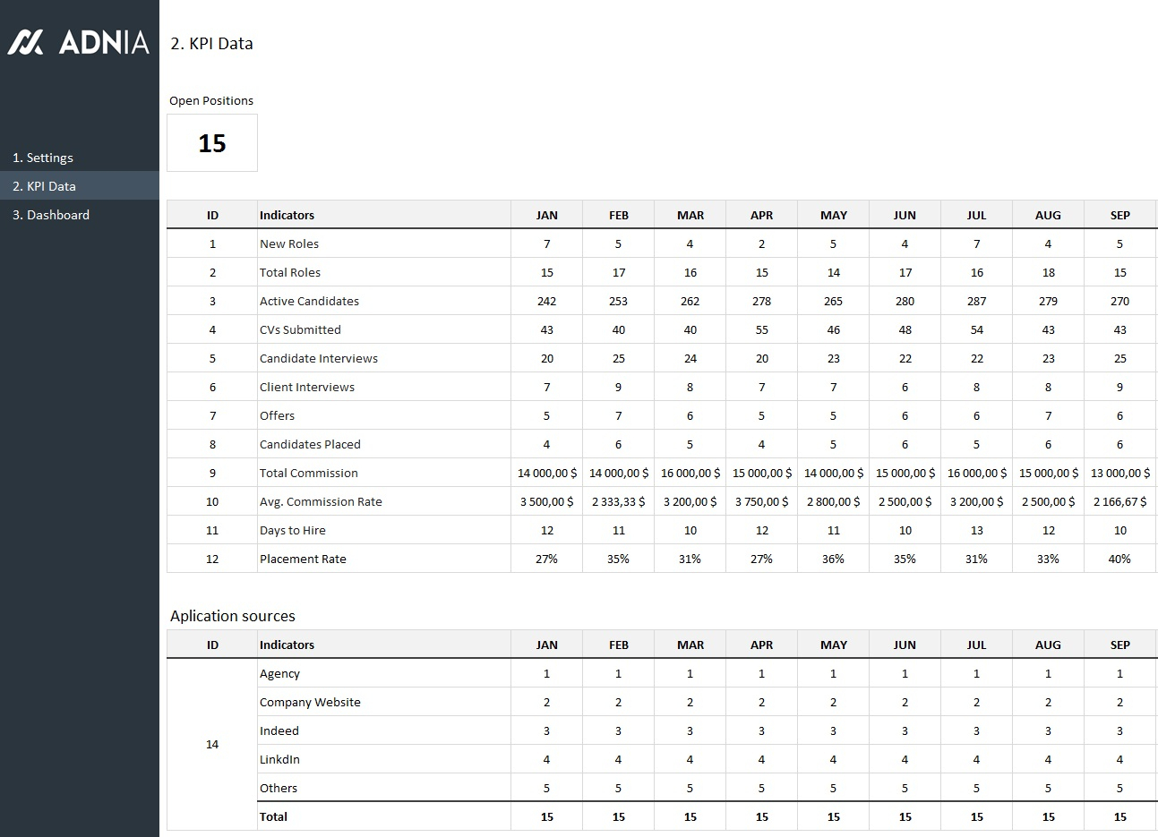 Recruiting Metrics Spreadsheet Throughout Hr Recruitment Dashboard Template  Adnia Solutions