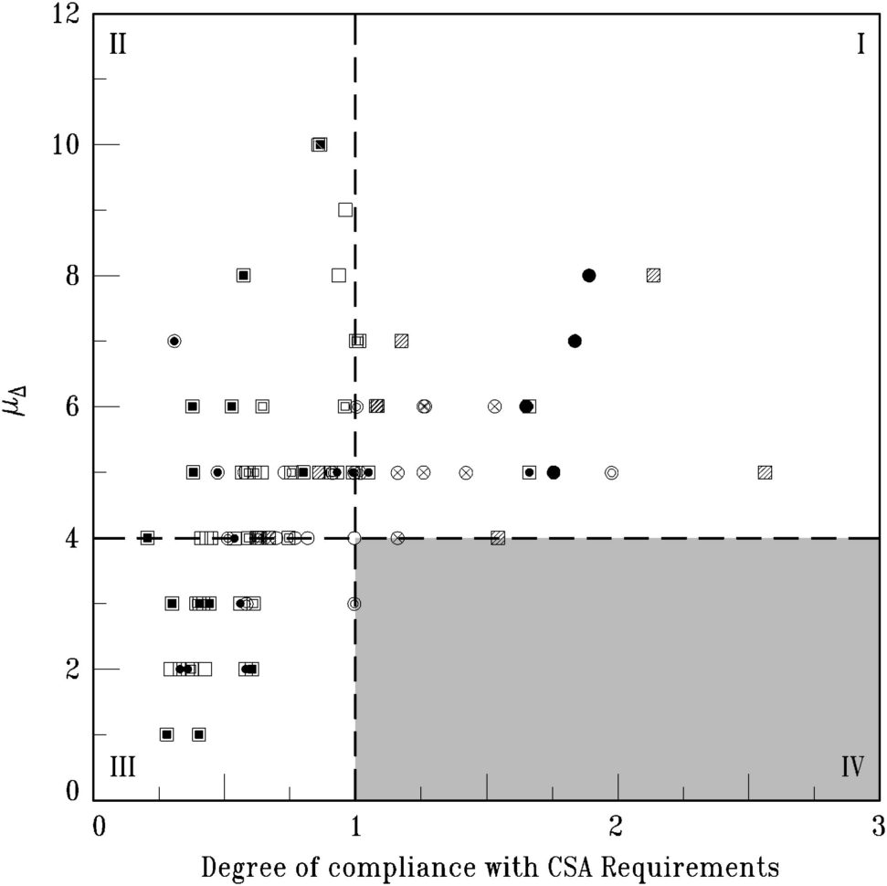 Reinforced Concrete Column Design Spreadsheet With Regard To Reinforced Concrete Column Design Spreadsheet – Spreadsheet Collections