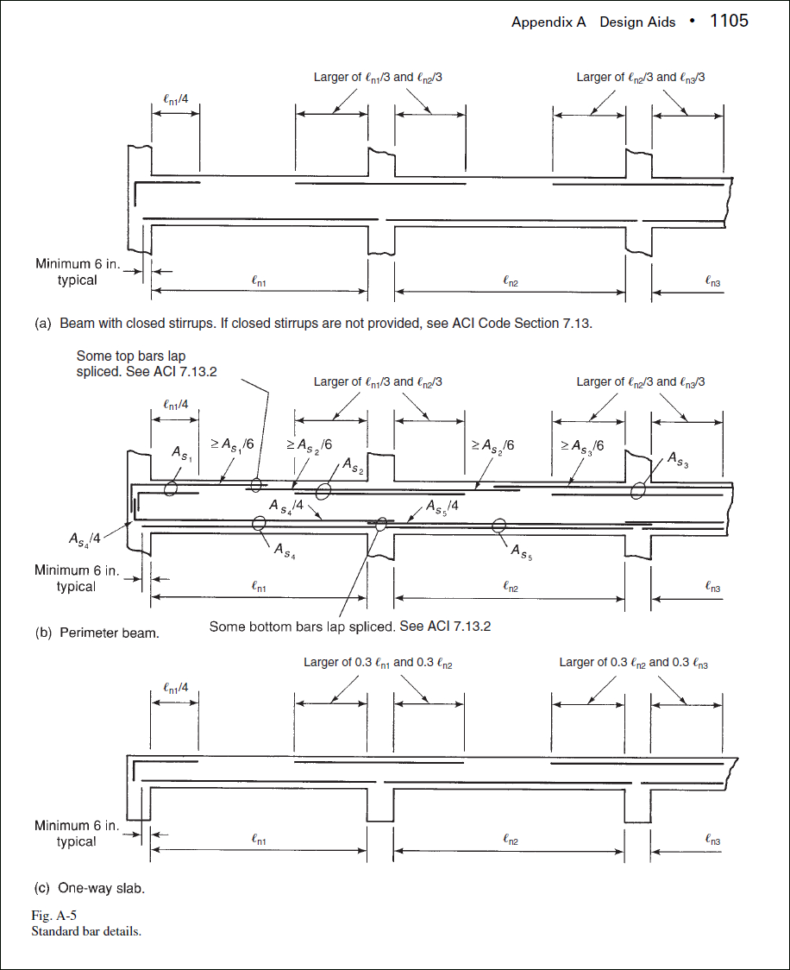 Reinforced Concrete Slab Design Spreadsheet Intended For Reinforced Concrete Design Engineer's Outlook Reinforced Concrete Slab Design Spreadsheet Intended For Reinforced Concrete Design Engineer's Outlook