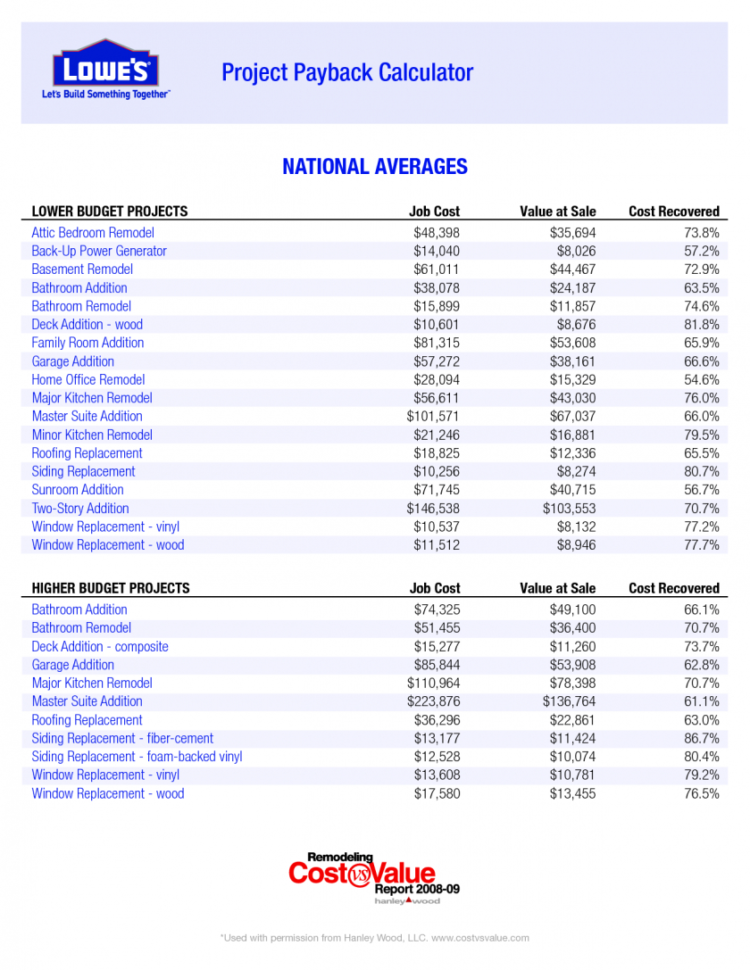 Remodel Budget Spreadsheet Inside Renovation Spreadsheet Luxury Home Remodel Cost Example Of Bathroom