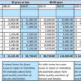 Remodel Budget Spreadsheet Regarding Home Renovation Template Kitchen Remodeldget Spreadsheet Excel