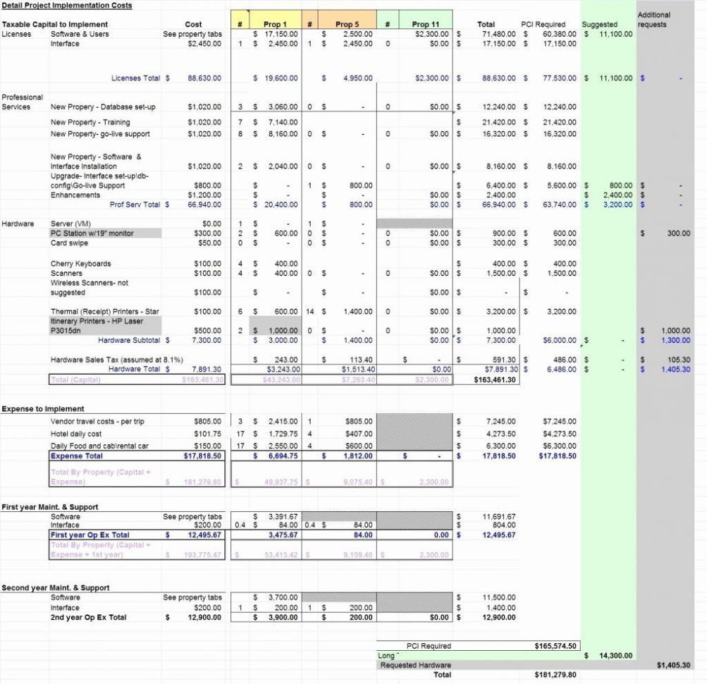 Remodel Spreadsheet With Home Remodeling Cost Estimate Template Remodel Spreadsheet Luxury