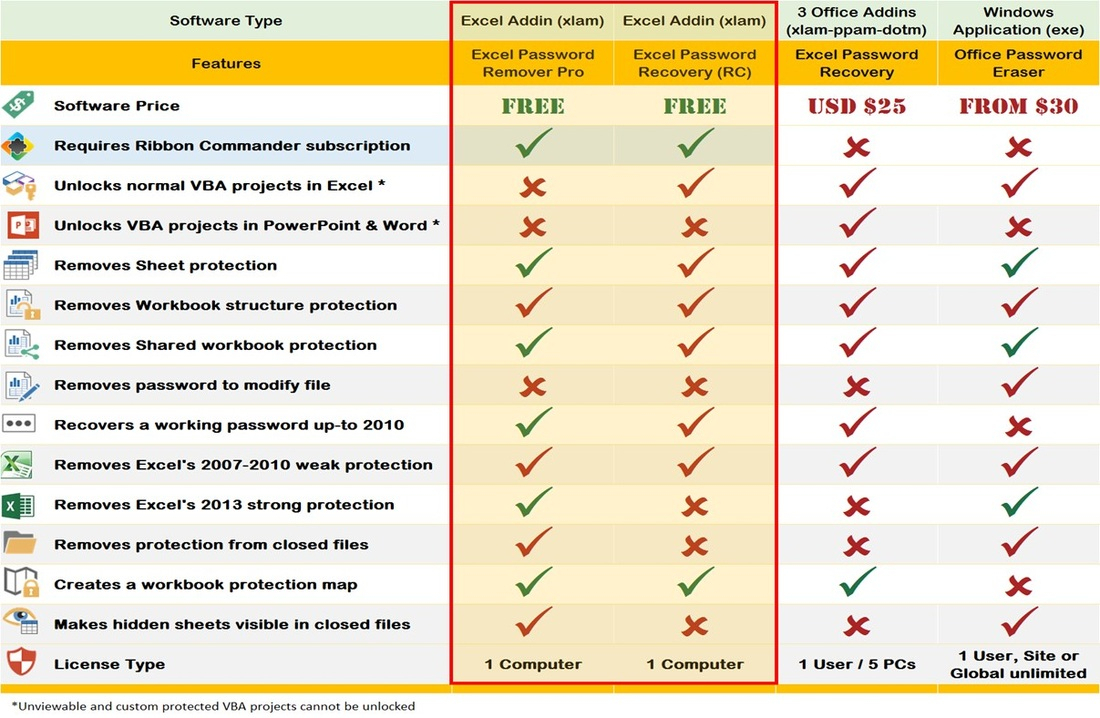 password-protection-onlyoffice-blog