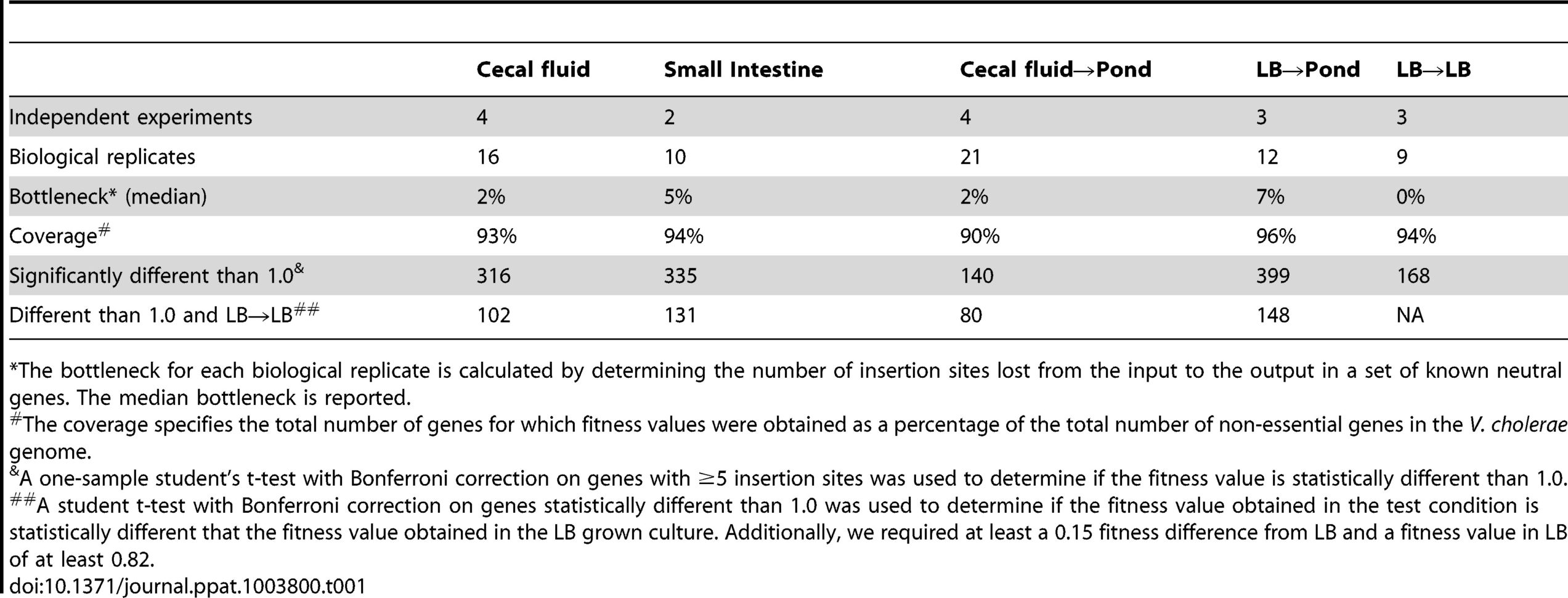 Renaissance Diet Spreadsheet Pertaining To Macronutrient Spreadsheet Google Spreadsheet Templates Google