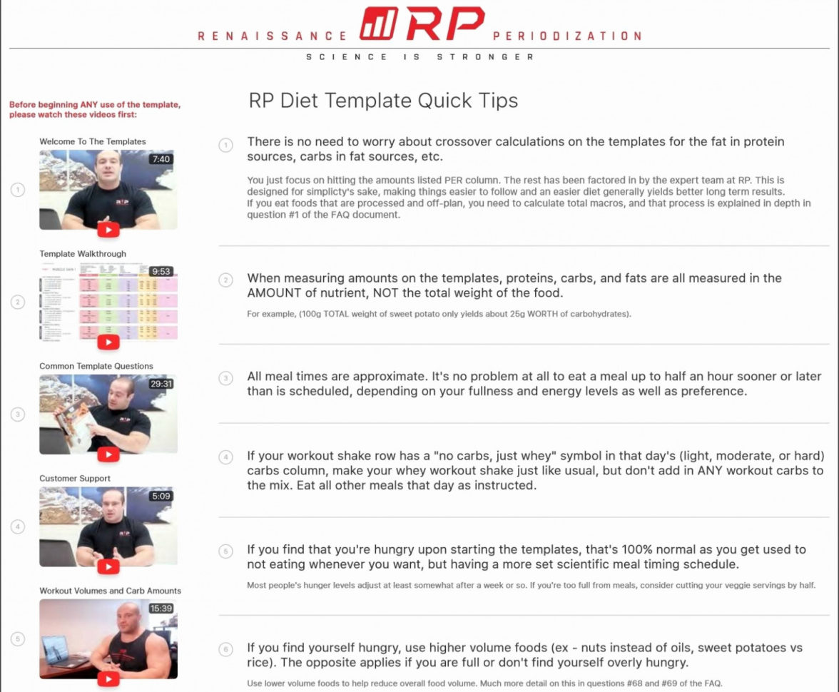 Renaissance Diet Spreadsheet Throughout Free Download Weight Loss Petition Spreadsheet Luxury Rp Diet