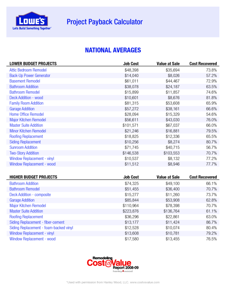 Renovation Budget Spreadsheet Template Intended For Example Of Bathroom Remodel Budget Spreadsheet Estimator Selo L Ink