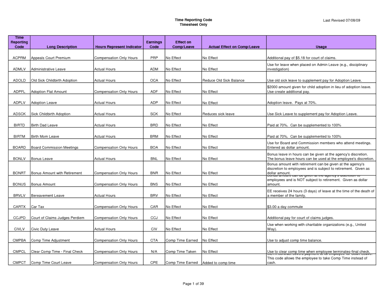Renovation Budget Spreadsheet Template With Regard To Home Renovation Template Home Renovation Budget Spreadsheet Template