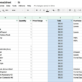 Renovation Budget Spreadsheet With How To Plan A Diy Home Renovation + Budget Spreadsheet Regarding