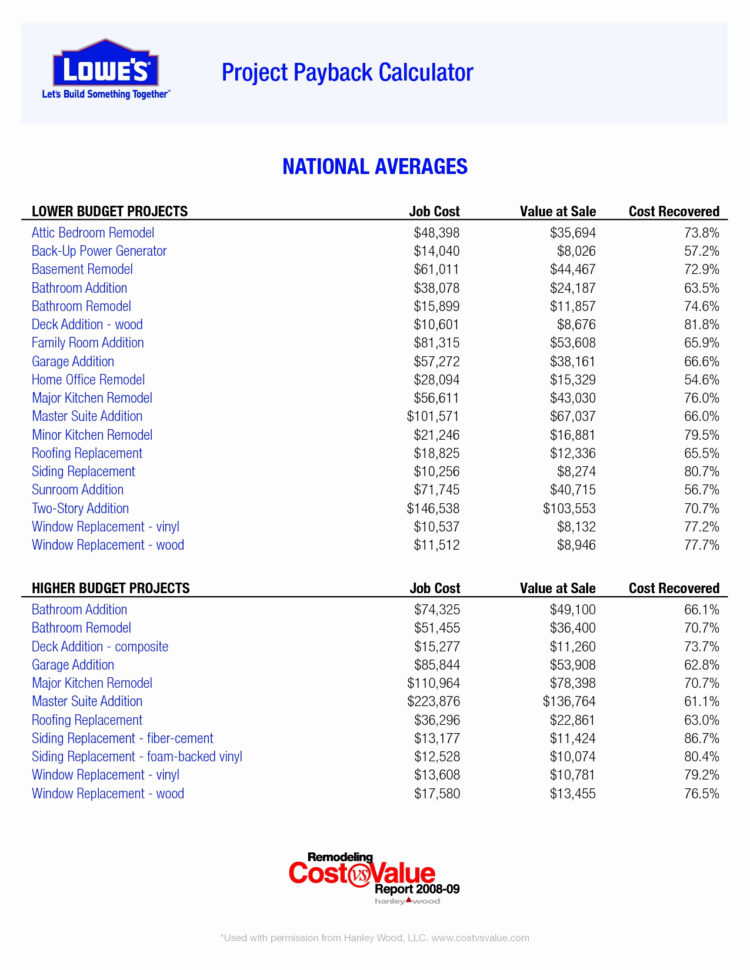 Renovation Costs Spreadsheet Inside Example Of Home Renovation Budget Excelpreadsheet Free Renovation Costs Spreadsheet Inside Example Of Home Renovation Budget Excelpreadsheet Free