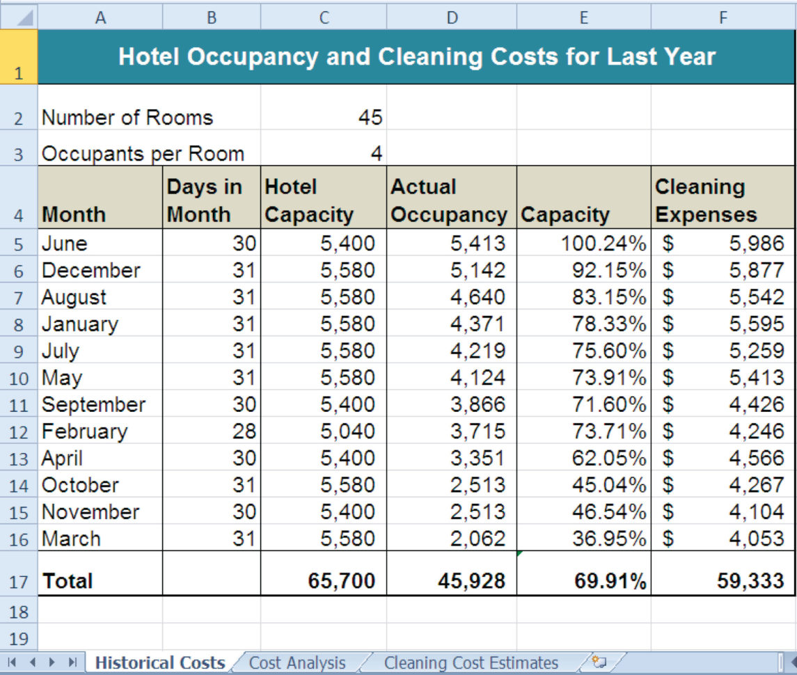 Rent Vs Buy Spreadsheet In Rent Vs Buy Analysis Spreadsheet  Spreadsheet Collections