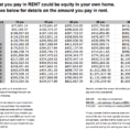 Rent Vs Buy Spreadsheet In Renting Vs Owning Home  Brad Andersohn  The Internetarian And Web