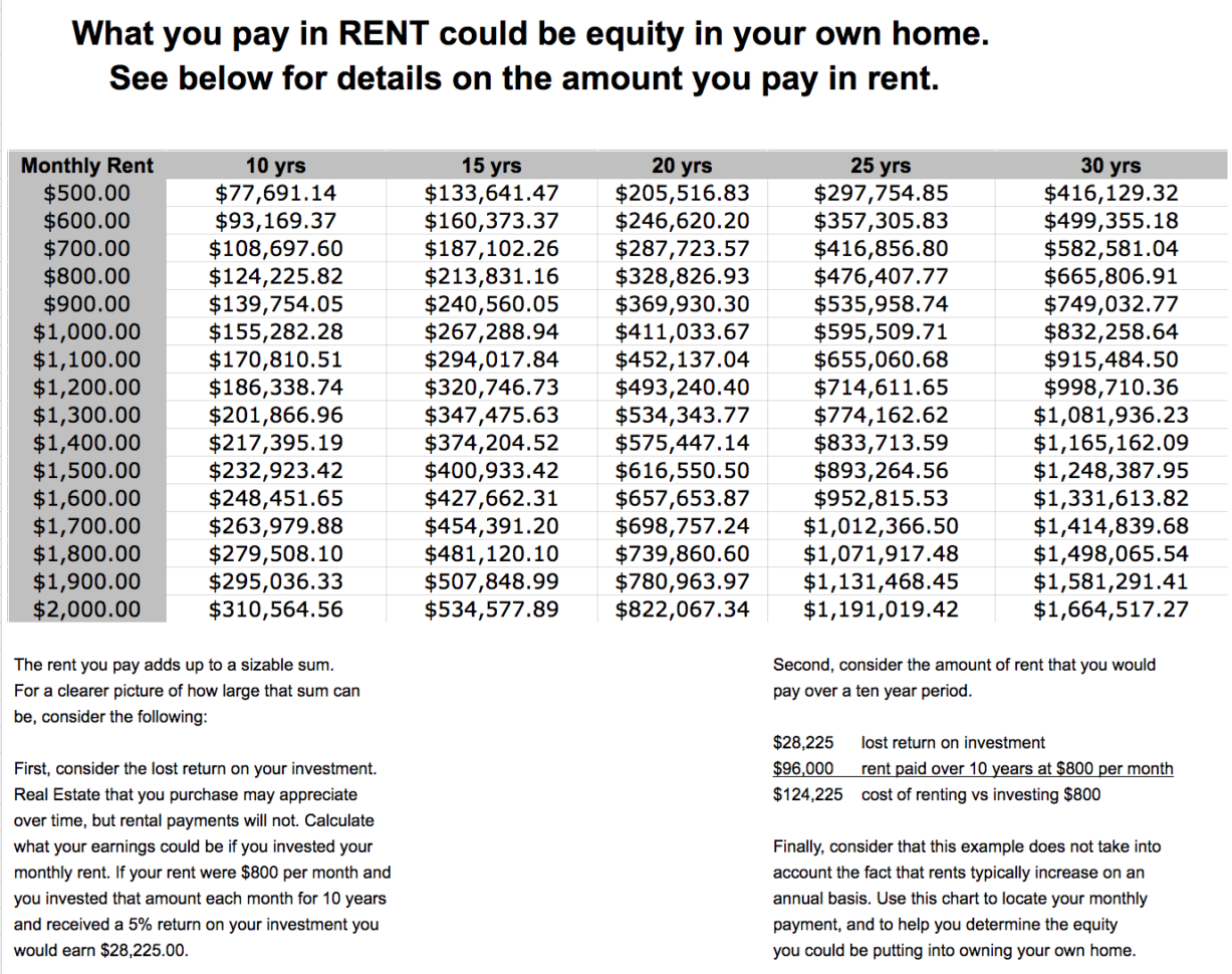 Rent Vs Buy Spreadsheet In Renting Vs Owning Home  Brad Andersohn  The Internetarian And Web