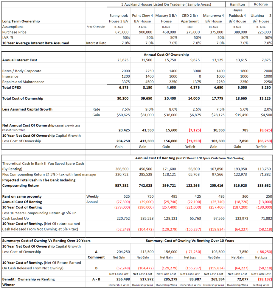 Rent Vs Sell Spreadsheet Intended For The Cost Of Renting Versus Owning: Is Home Ownership Bad Business? Rent Vs Sell Spreadsheet Intended For The Cost Of Renting Versus Owning: Is Home Ownership Bad Business?