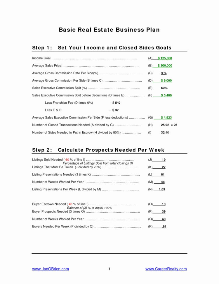 Rental Property Business Plan Spreadsheet Pertaining To Investor Proposal Template Beautiful Investment Property Business