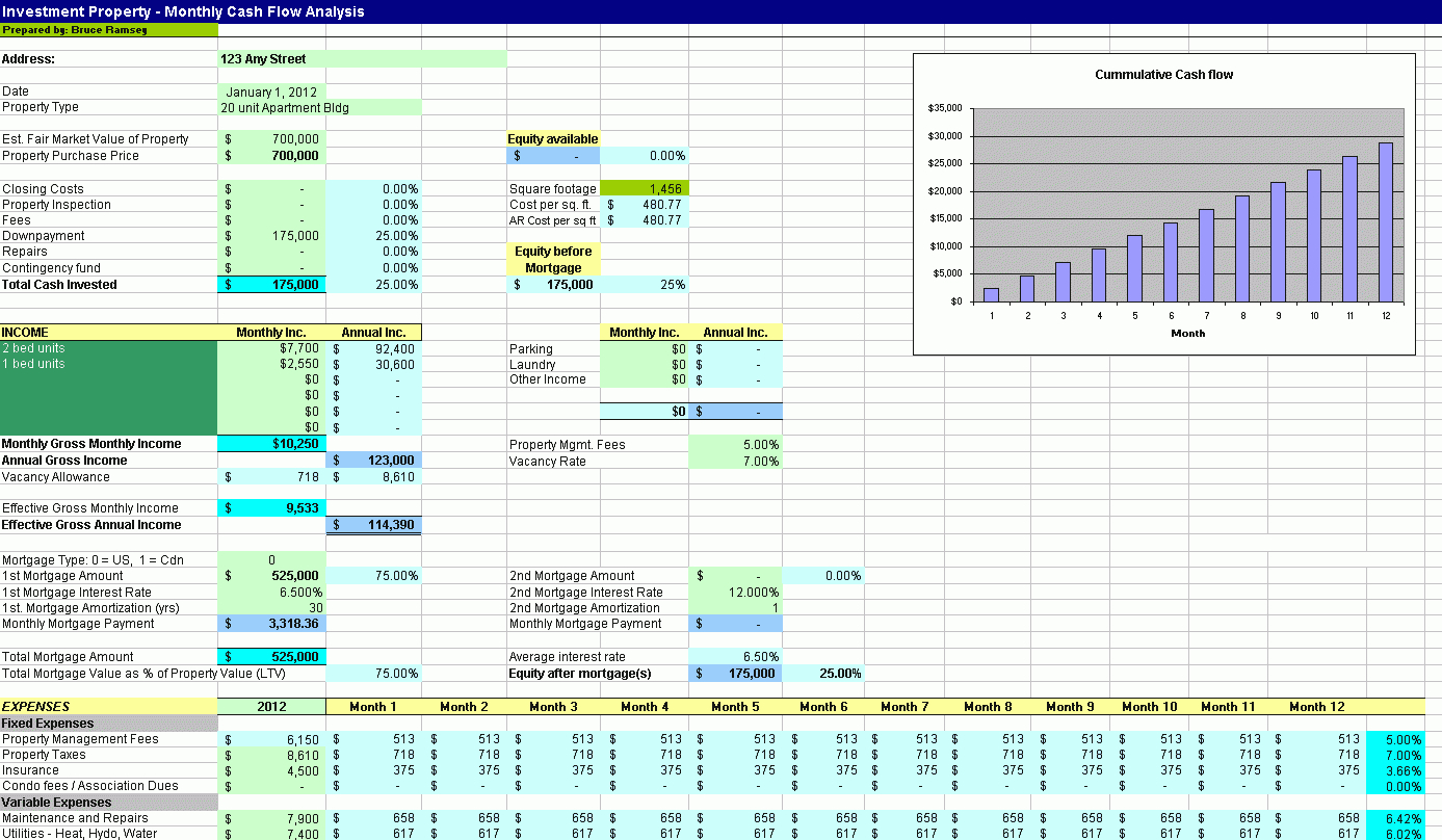 Rental Property Evaluation Spreadsheet Db excel