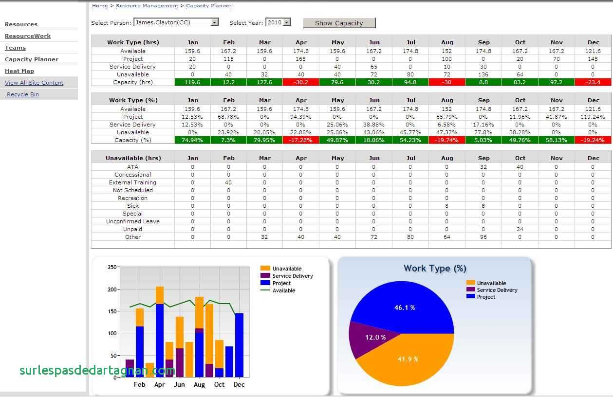 Job Allaction Excel : Resource Allocation SpreadsheetSpreadsheet Template ... / If you try to ...