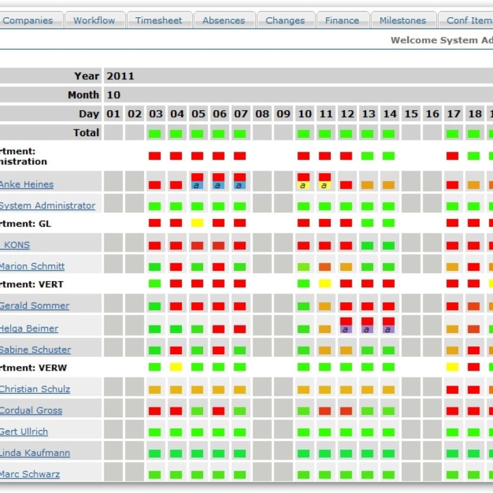 Resource Allocation Spreadsheet Template — Db 0375