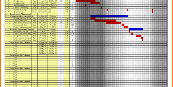 Resource Allocation Spreadsheet Spreadsheet Downloa free resource ...