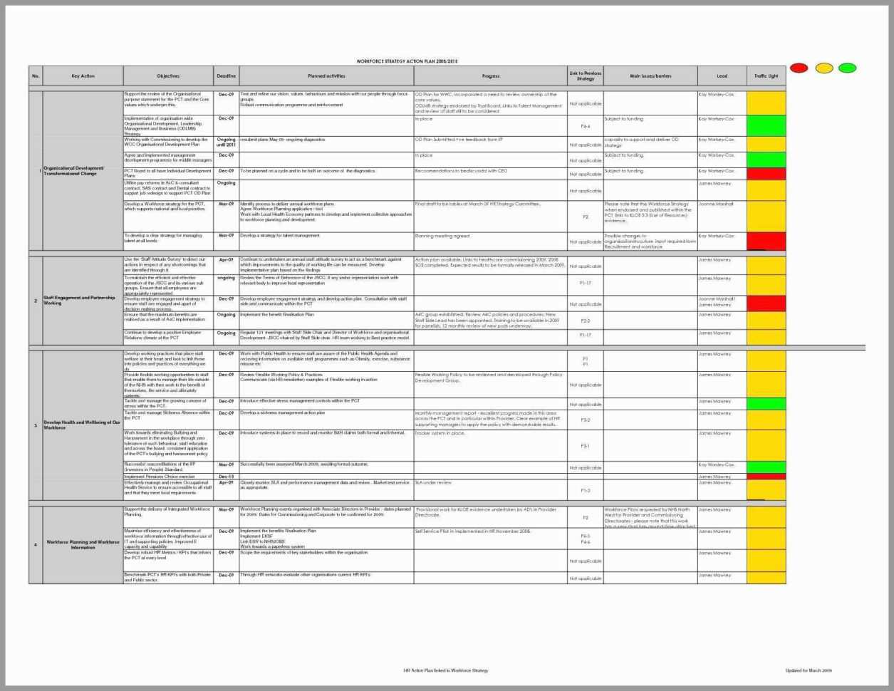 Resource Capacity Planning Template In Excel Spreadsheet Inside Resource Tracker Excel Template Pretty Resource Capacity Planning