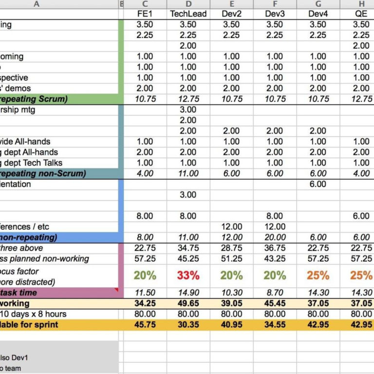 Resource Capacity Planning Template In Excel Spreadsheet — db-excel.com