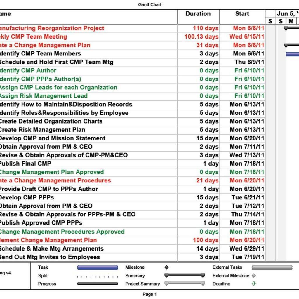 Resource Management Spreadsheet Template In Resource Management 