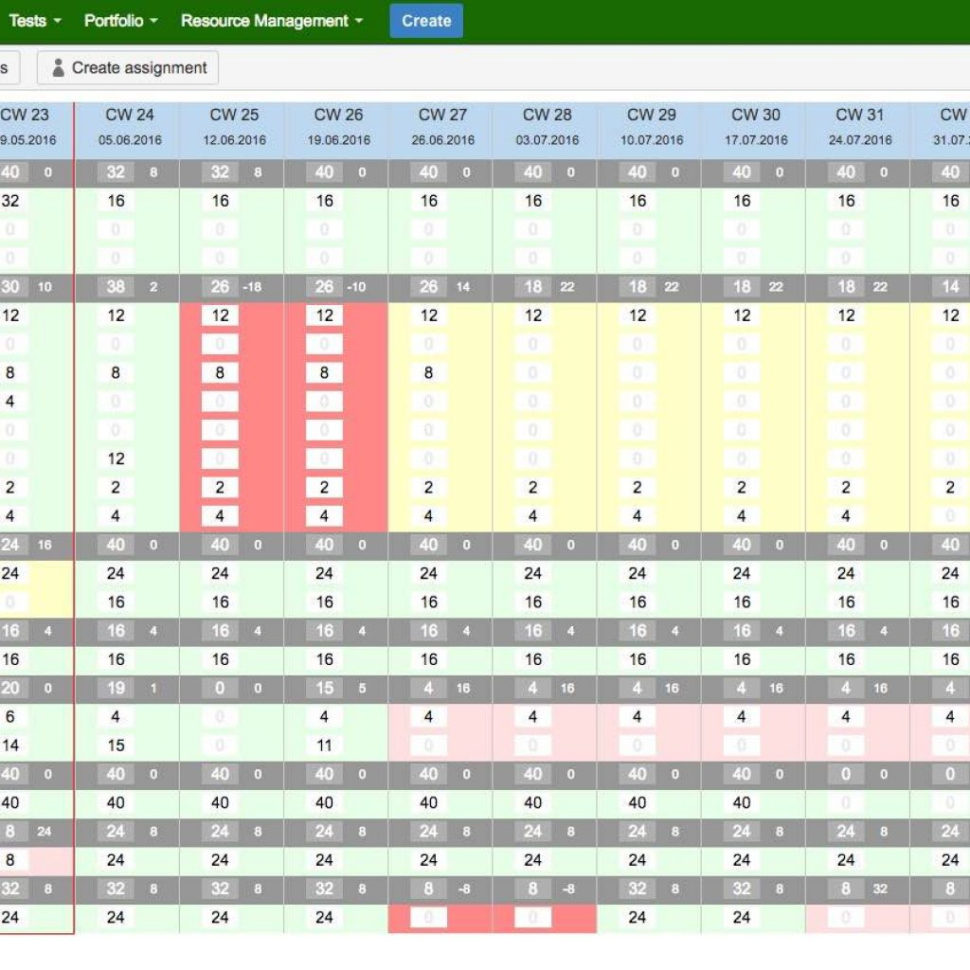 Resource Management Spreadsheet Template