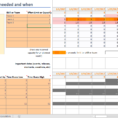 Resource Planning Spreadsheet Template With Regard To Dependency And Skill Capacity Planning Portfolio Planning