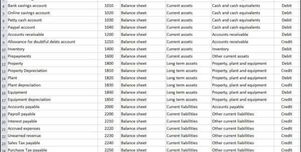 Restaurant Accounts Spreadsheet Spreadsheet Downloa restaurant ...