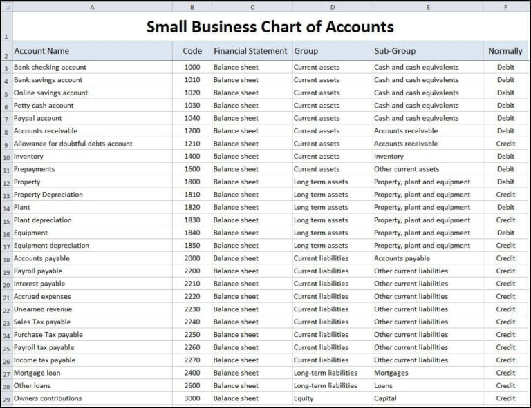 Chart Of Accounts Restaurant Bookkeeping Templates For Small Business 