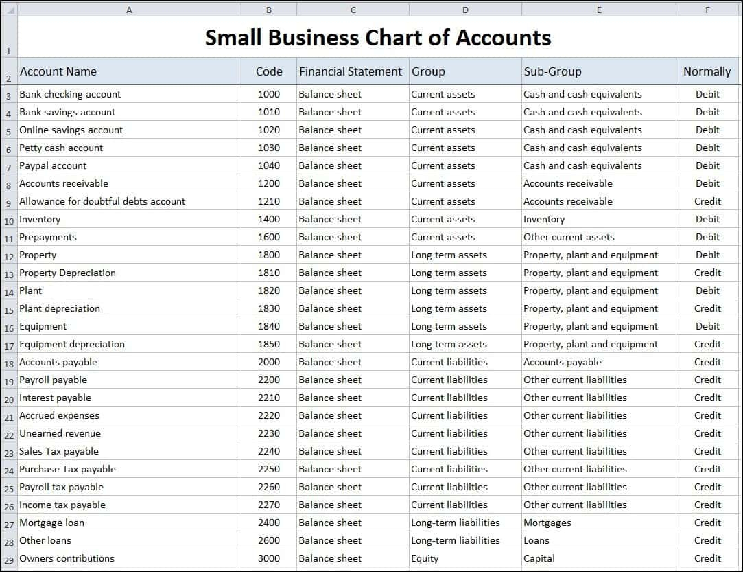 Restaurant Accounts Spreadsheet for Restaurant Accounting Chart Of
