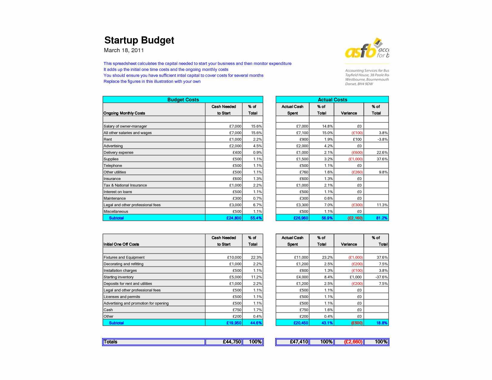 Free Restaurant Budget Template Excel Nisma Info