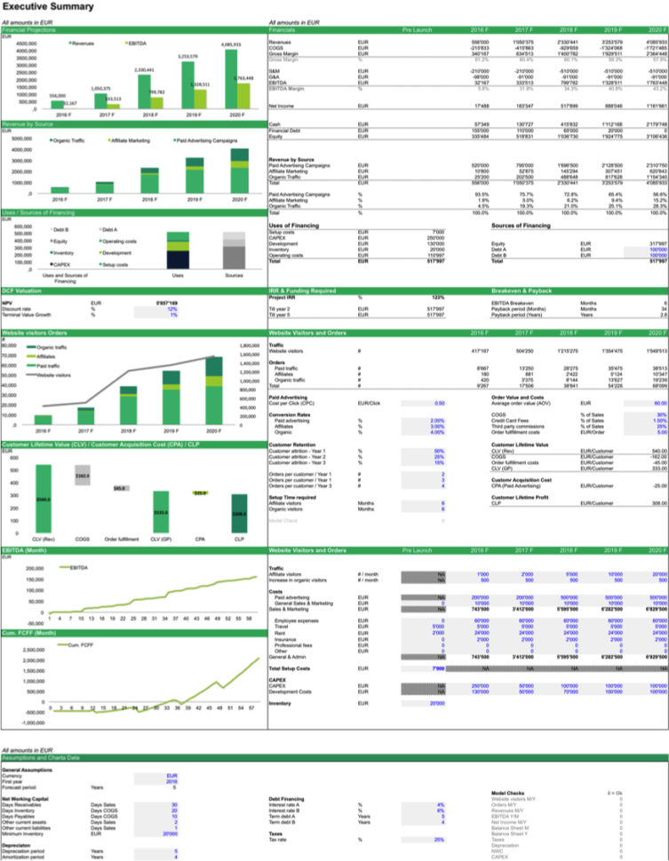 Restaurant Budget Spreadsheet With Restaurant Startup Spreadsheets Aljererlotgd — Db 8826