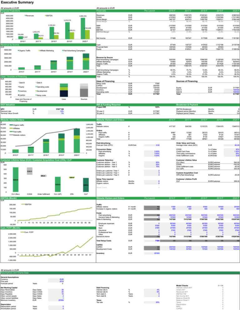 Restaurant Budget Spreadsheet with Restaurant Startup Spreadsheets