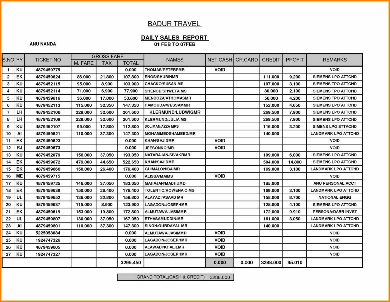 Restaurant Daily Sales Spreadsheet Free Pertaining To Daily Sales Report Template Sample Selimtd Cele Pinterest Free Restaurant Daily Sales Spreadsheet Free Pertaining To Daily Sales Report Template Sample Selimtd Cele Pinterest Free