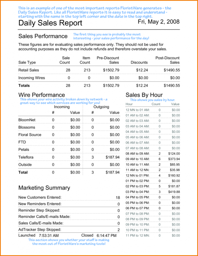 Restaurant Daily Sales Spreadsheet Free Throughout Restaurant Daily Sales Report Template Example Gatechientk Invoice Restaurant Daily Sales Spreadsheet Free Throughout Restaurant Daily Sales Report Template Example Gatechientk Invoice