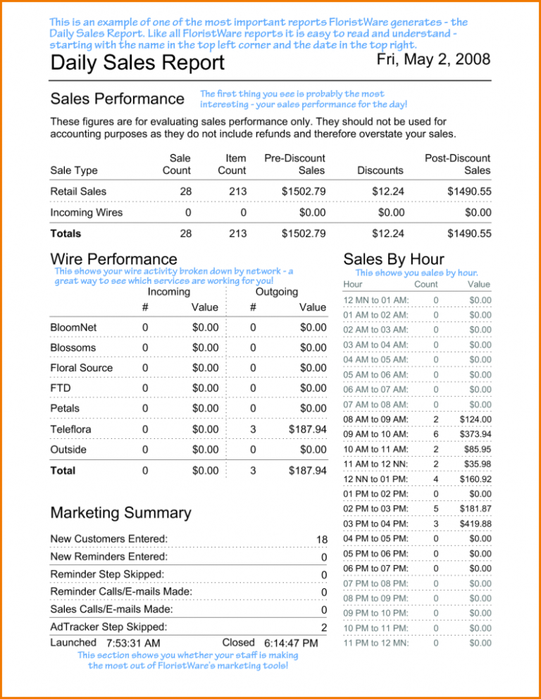 Restaurant Daily Sales Spreadsheet Free throughout Restaurant Daily