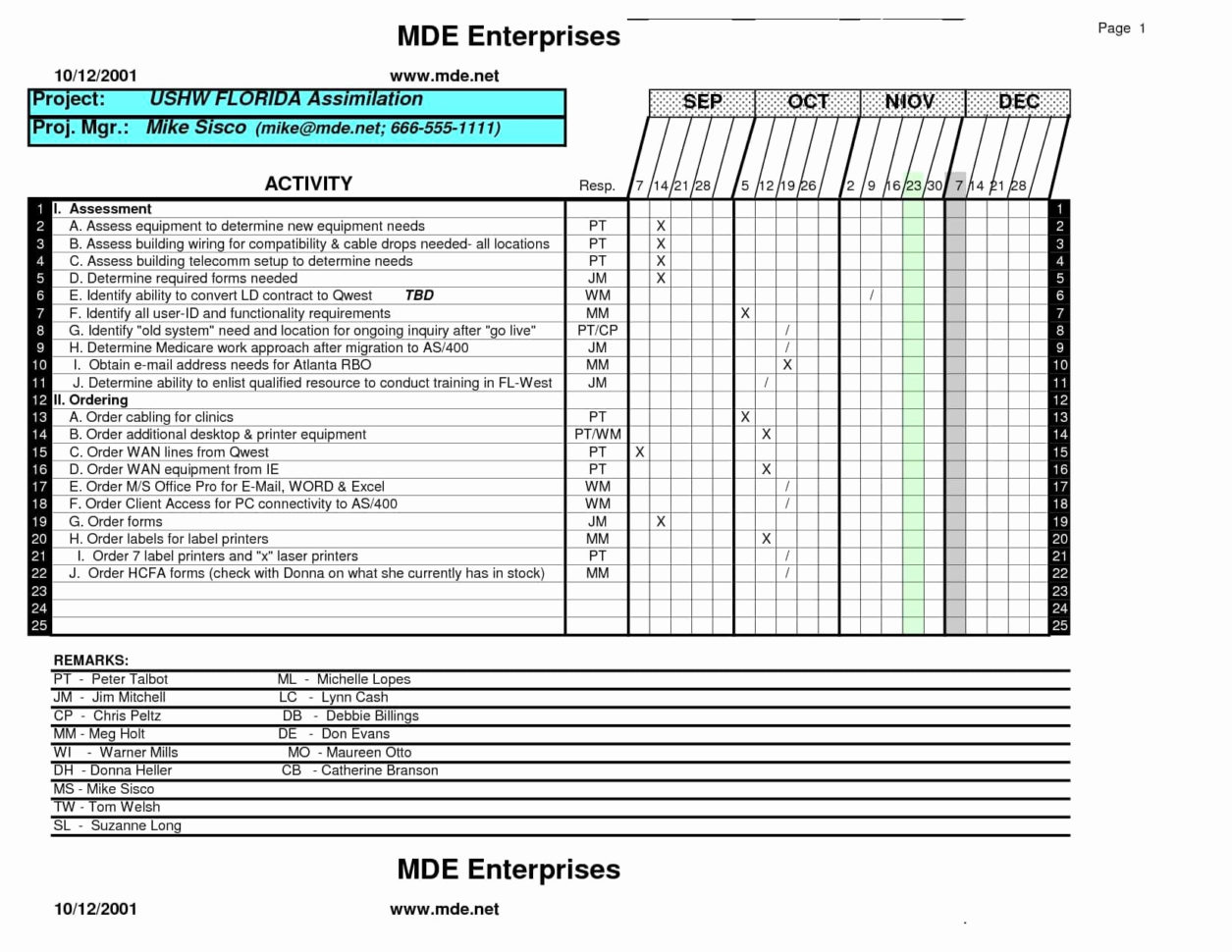 Restaurant Daily Sales Spreadsheet Free With Excel Spreadsheet For Restaurant Inventory Luxury Free Restaurant Restaurant Daily Sales Spreadsheet Free With Excel Spreadsheet For Restaurant Inventory Luxury Free Restaurant