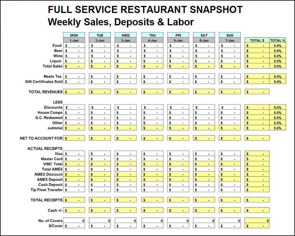 Restaurant Daily Sales Spreadsheet In Daily Sales Plus Labor Summary  Full Service Restaurant