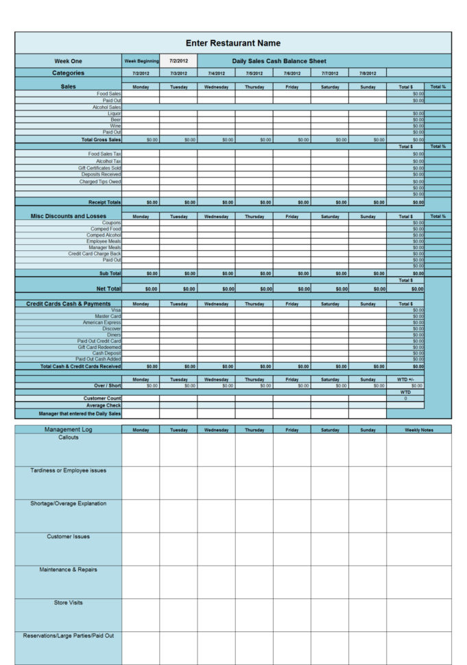Restaurant Daily Sales Spreadsheet Inside Daily Sales Report With Alcohol  Workplace Wizards Restaurant Forms