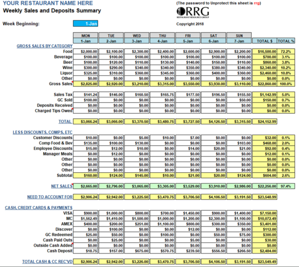 Restaurant Daily Sales Spreadsheet pertaining to Restaurant Weekly ...