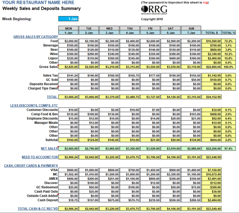 Restaurant Daily Sales Spreadsheet pertaining to Restaurant Weekly ...