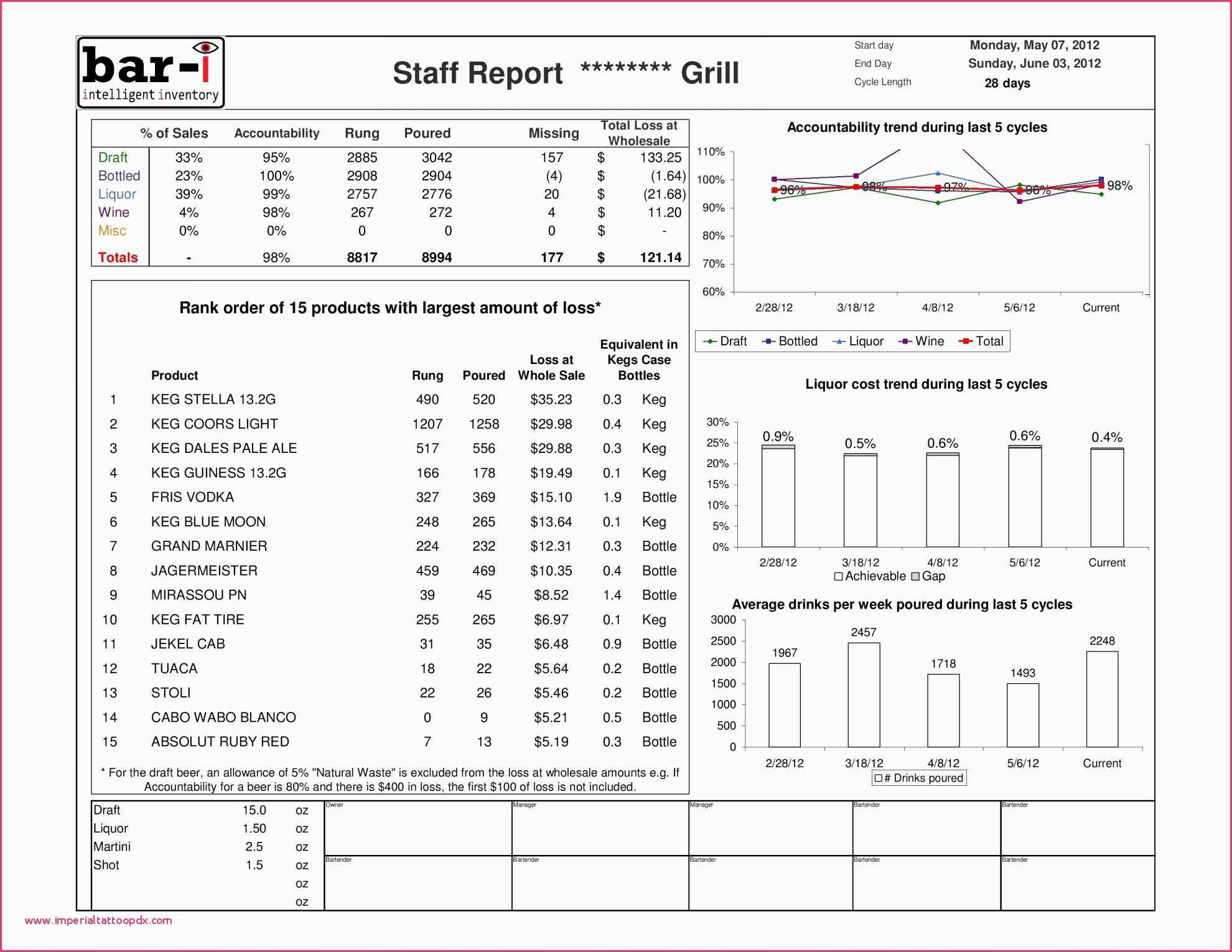 Restaurant Excel Spreadsheets Free For Restaurant Inventory Spreadsheets Free Excel Spreadsheet Resume