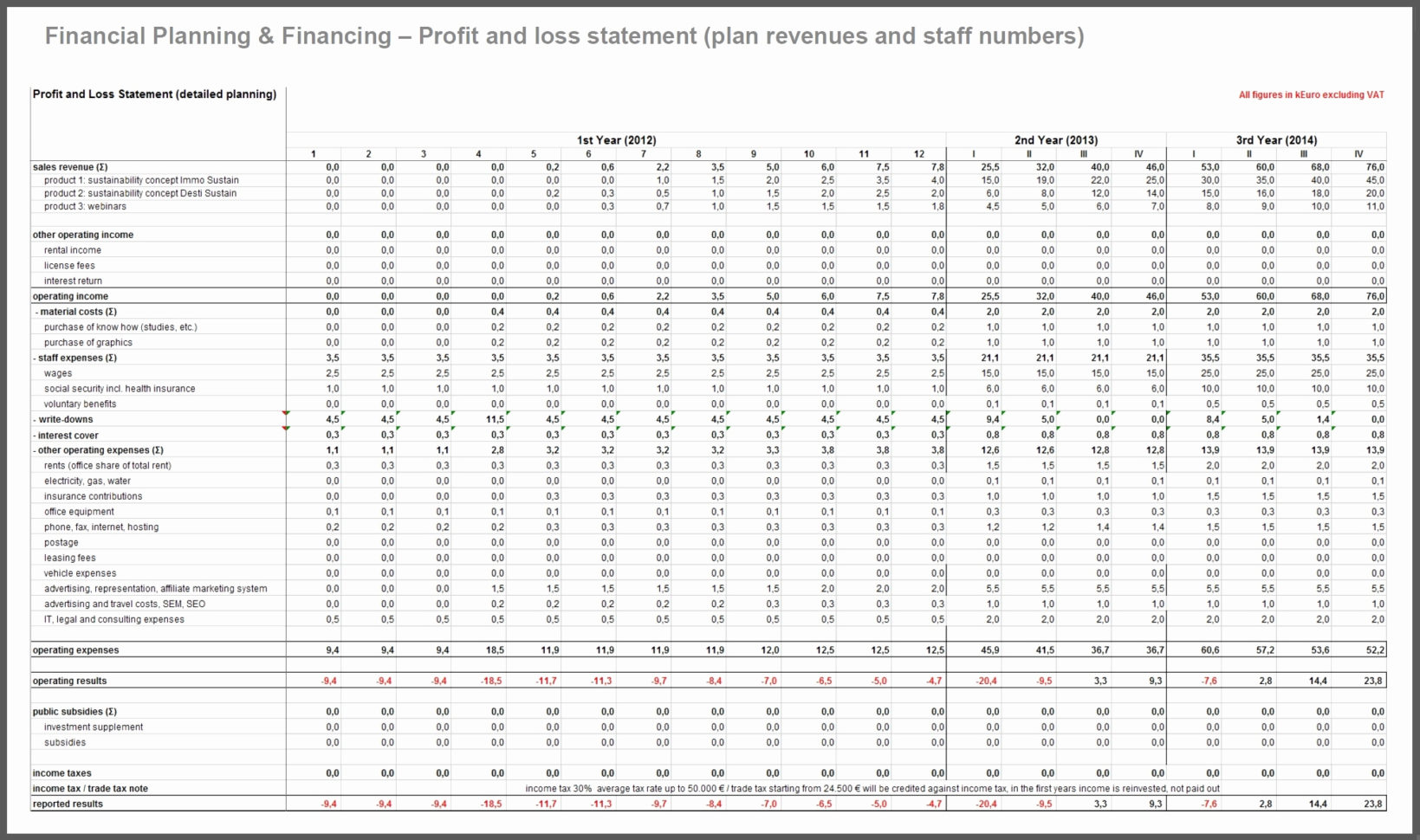 Restaurant Financial Projections Spreadsheet With Regard To Restaurant Business Plan Financial Projections Business Plan Sampl Restaurant Financial Projections Spreadsheet With Regard To Restaurant Business Plan Financial Projections Business Plan Sampl