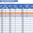 Restaurant Inventory Spreadsheet Xls Throughout Restaurant Inventory Sheet  Pulpedagogen Spreadsheet Template Docs