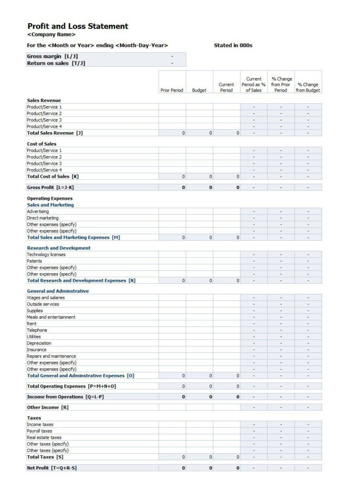 Restaurant Profit And Loss Spreadsheet Intended For 35+ Profit And Loss Statement Templates  Forms